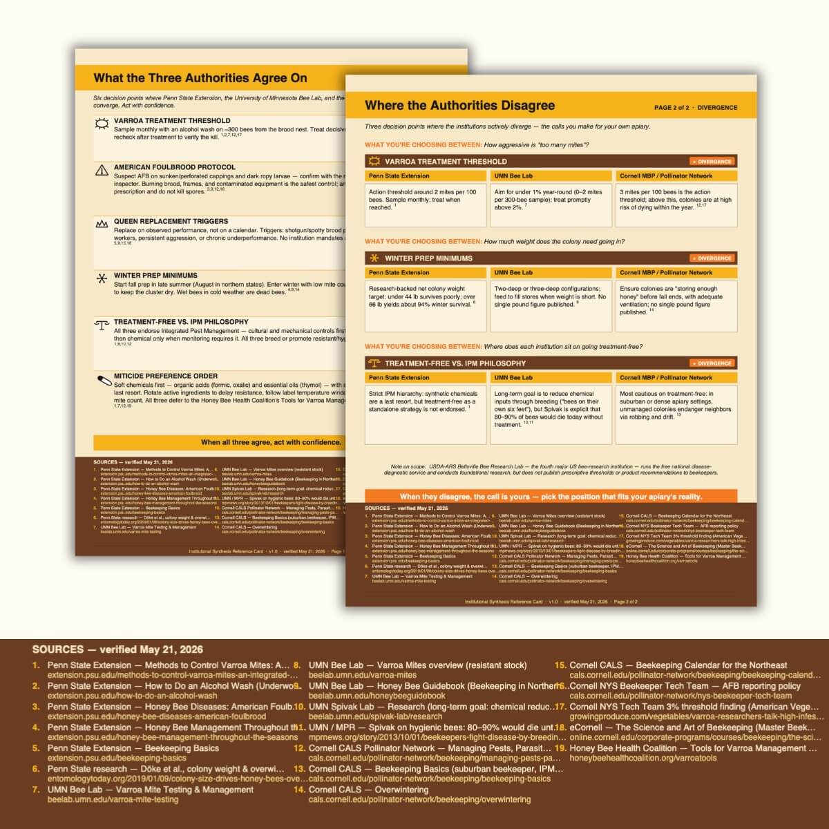 Institutional Synthesis Reference Card